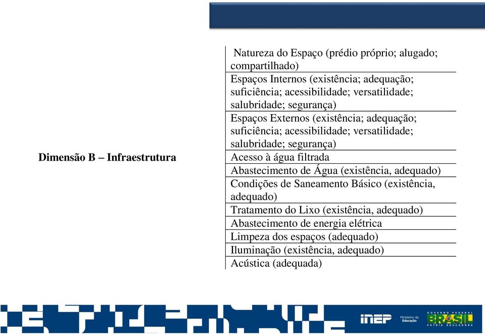 salubridade; segurança) Acesso à água filtrada Abastecimento de Água (existência, adequado) Condições de Saneamento Básico (existência, adequado)