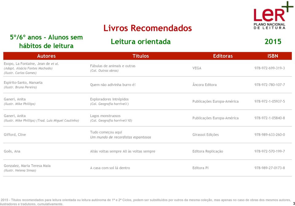 Geografia horrível/) Publicações Europa-América 978-972-1-05937-5 Ganeri, Anita (Ilustr. Mike Phillips) (Trad. Luís Miguel Coutinho) Lagos monstruosos (Col.