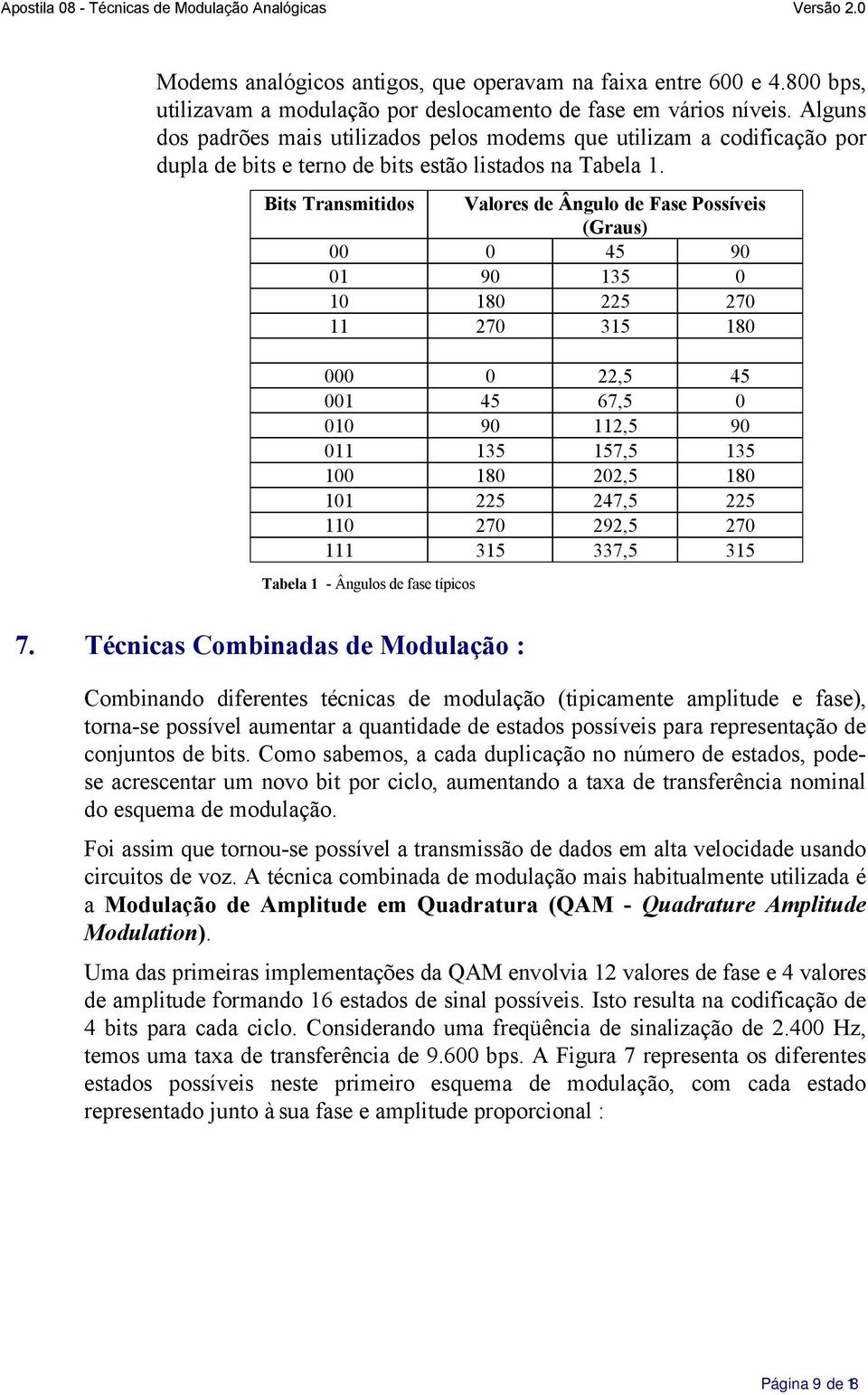 Bits Transmitidos Valores de Ângulo de Fase Possíveis (Graus) 00 0 45 90 01 90 135 0 10 180 225 270 11 270 315 180 000 0 22,5 45 001 45 67,5 0 010 90 112,5 90 011 135 157,5 135 100 180 202,5 180 101