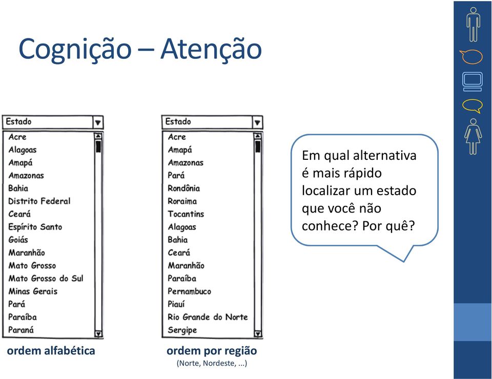 você não conhece? Por quê?