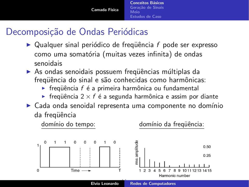 conhecidas como harmônicas: freqüência f é a primeira harmônica ou fundamental freqüência 2 f é a segunda harmônica e