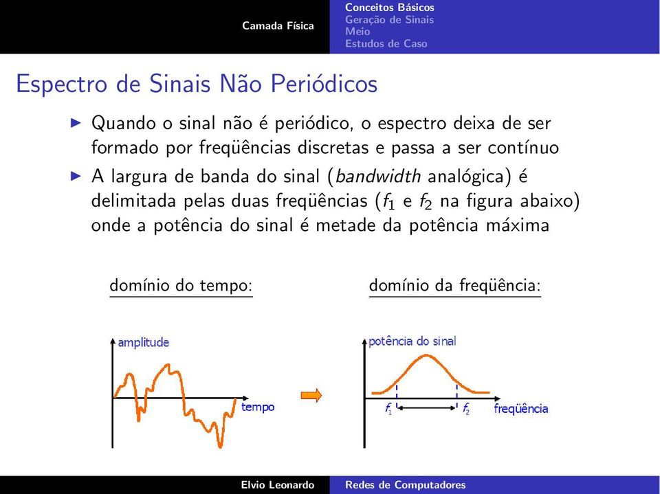 (bandwidth analógica) é delimitada pelas duas freqüências (f 1 e f 2 na figura abaixo)