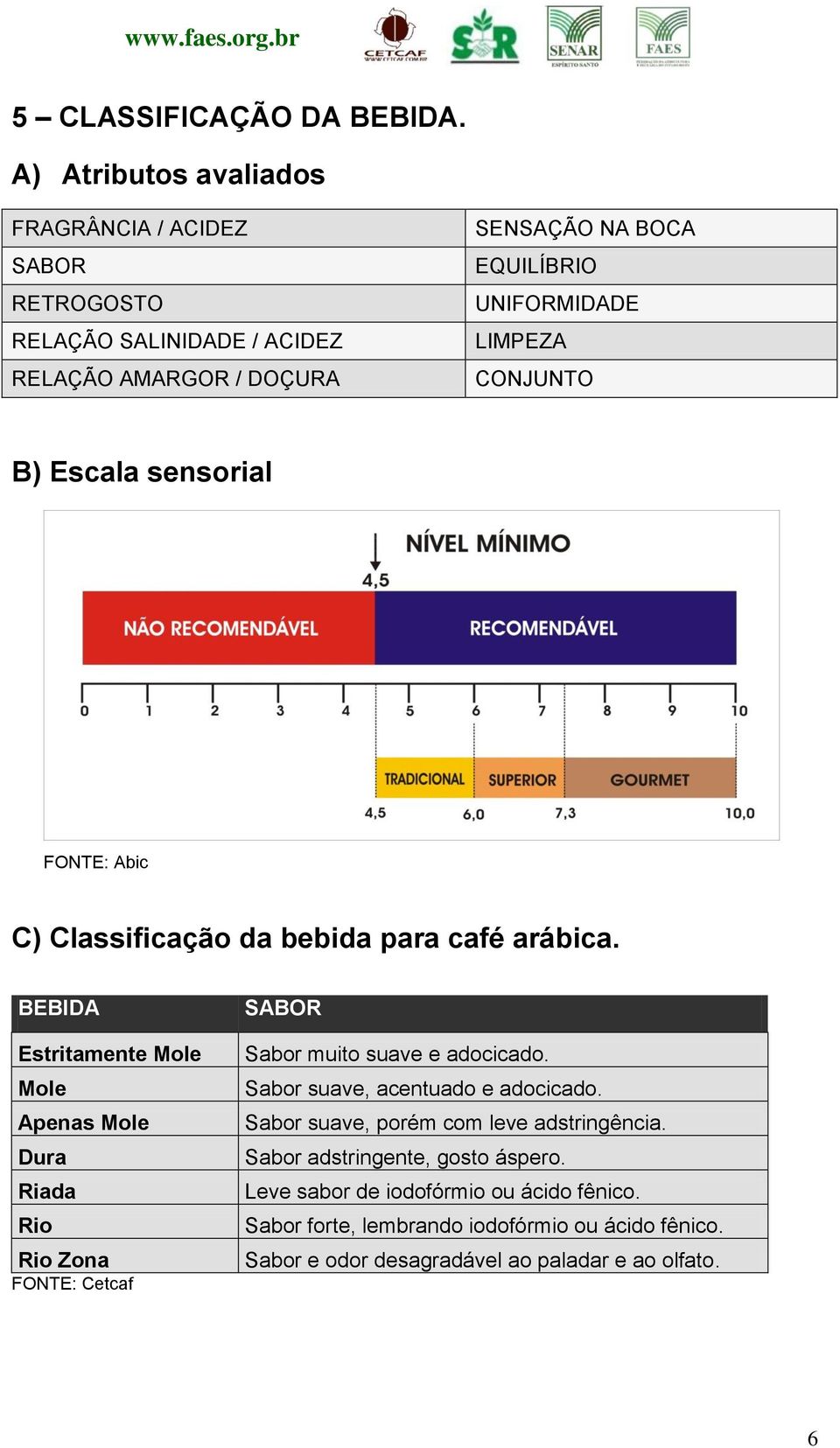 CONJUNTO B) Escala sensorial FONTE: Abic C) Classificação da bebida para café arábica.