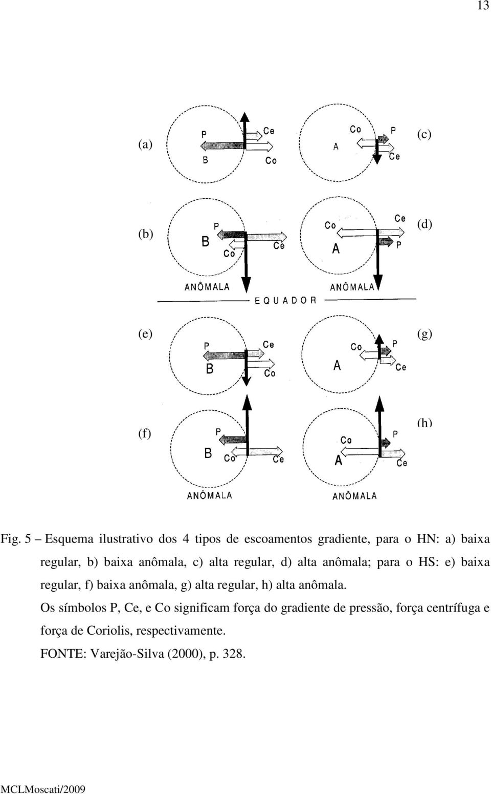 anômala, c ala egula, ala anômala; aa o S: e baixa egula, baixa anômala, g ala