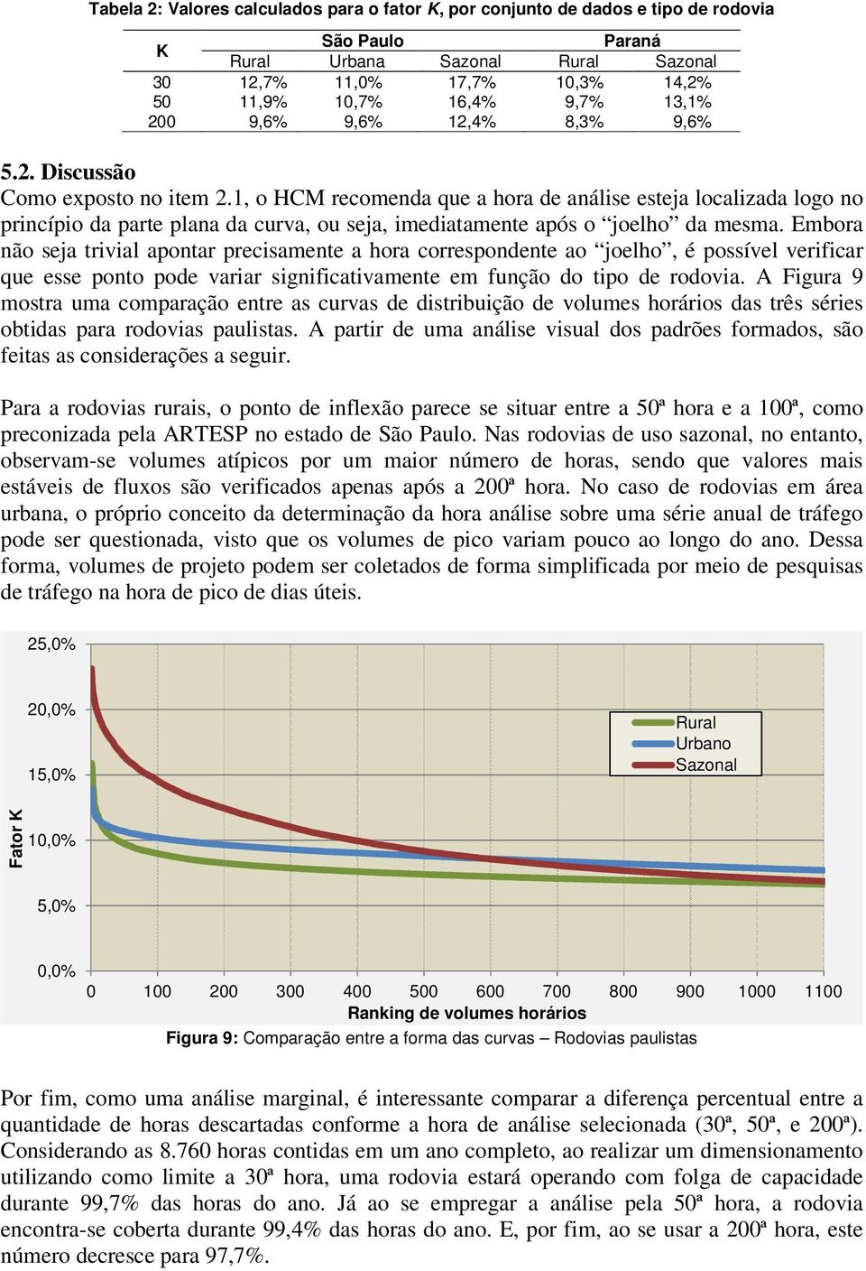 1, o HCM recomenda que a hora de análise esteja localizada logo no princípio da parte plana da curva, ou seja, imediatamente após o joelho da mesma.