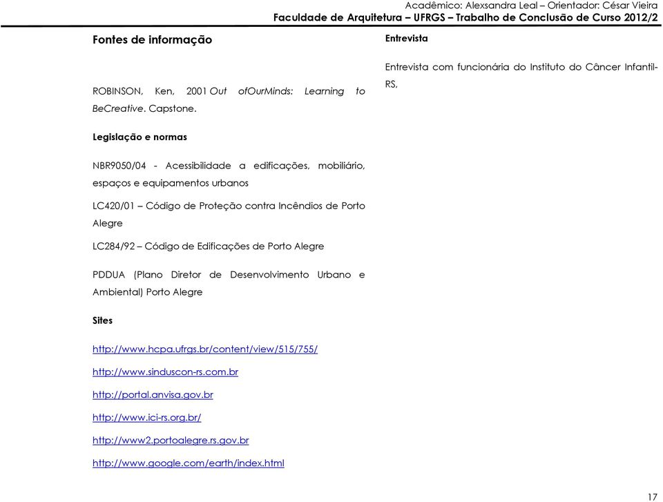 LC284/92 Código de Edificações de Porto Alegre PDDUA (Plano Diretor de Desenvolvimento Urbano e Ambiental) Porto Alegre Sites http://www.hcpa.ufrgs.