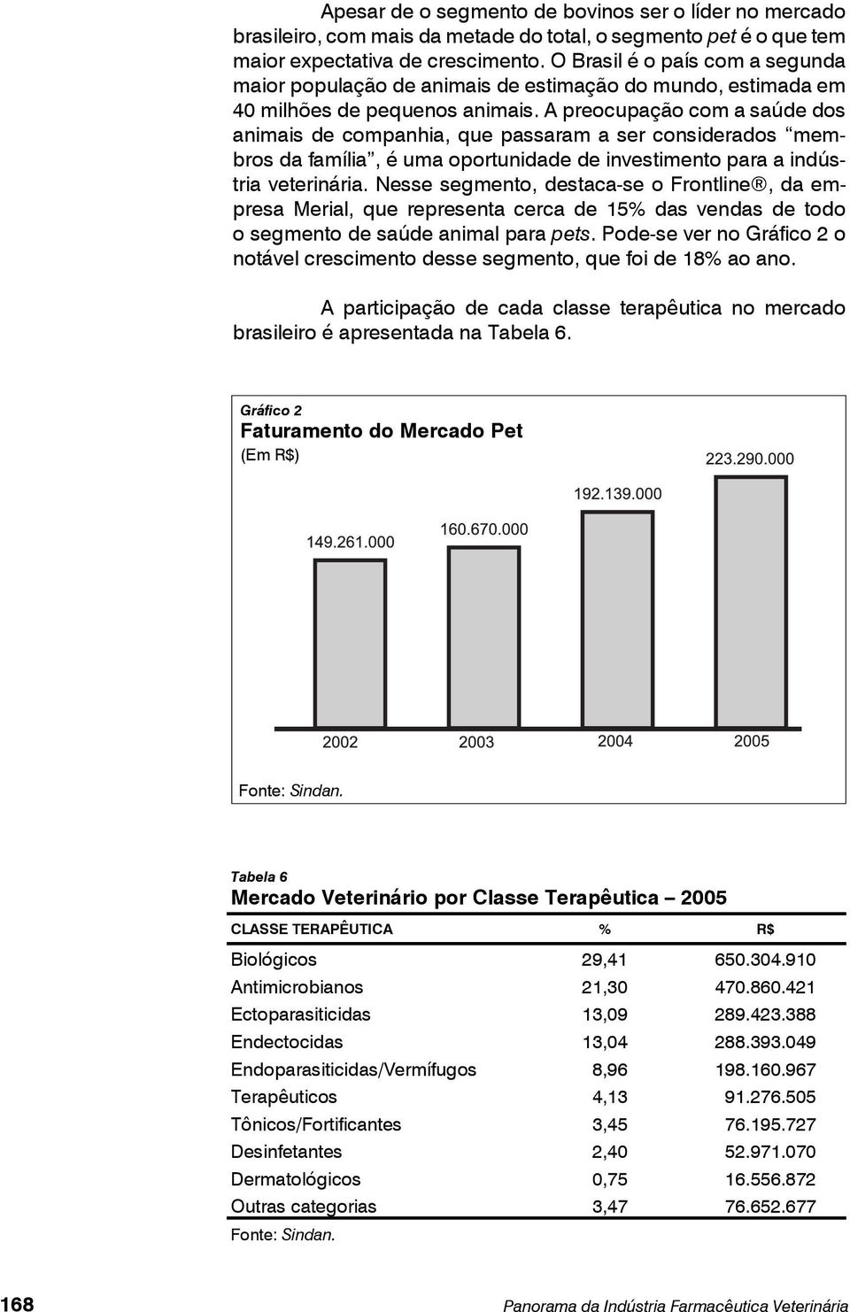 A preocupação com a saúde dos animais de companhia, que passaram a ser considerados membros da família, é uma oportunidade de investimento para a indústria veterinária.