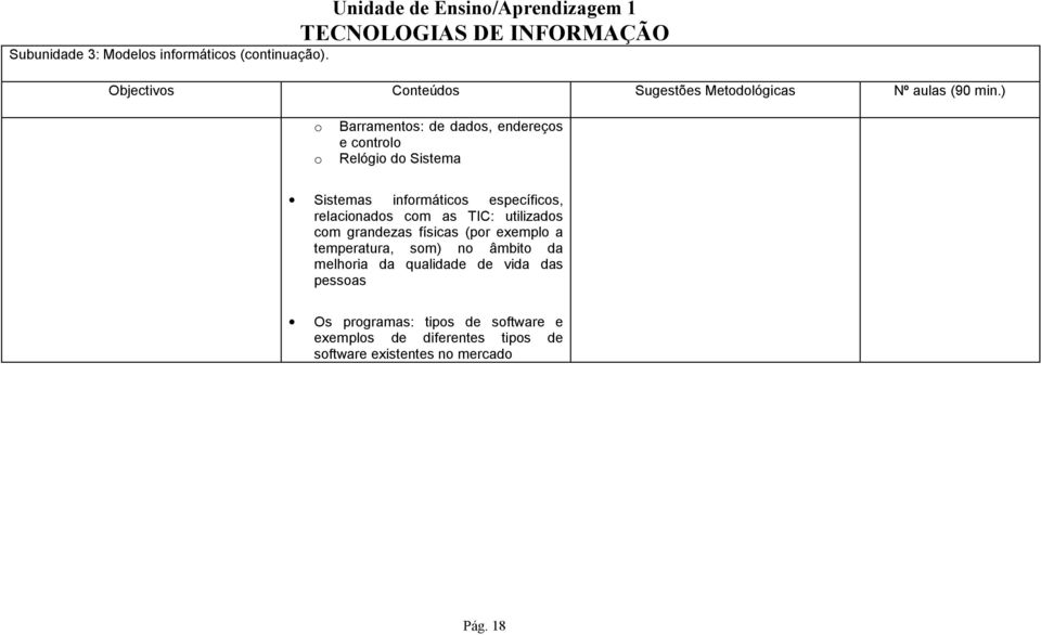 ) o Barramentos: de dados, endereços e controlo o Relógio do Sistema Sistemas informáticos específicos, relacionados com as TIC: