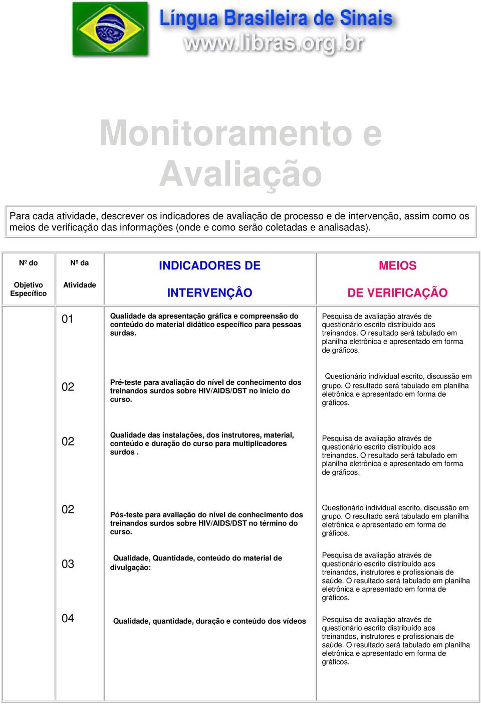 Nº do Nº da INDICADORES DE MEIOS Objetivo Específico Atividade INTERVENÇÂO DE VERIFICAÇÃO 01 Qualidade da apresentação gráfica e compreensão do conteúdo do material didático específico para pessoas