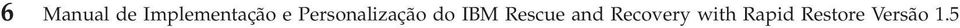 Personalização do IBM