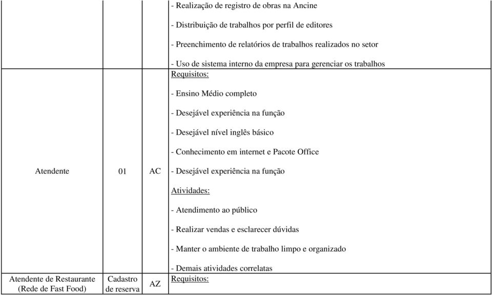 básico - Conhecimento em internet e Pacote Office Atendente 01 AC - Desejável experiência na função - Atendimento ao público - Realizar vendas e