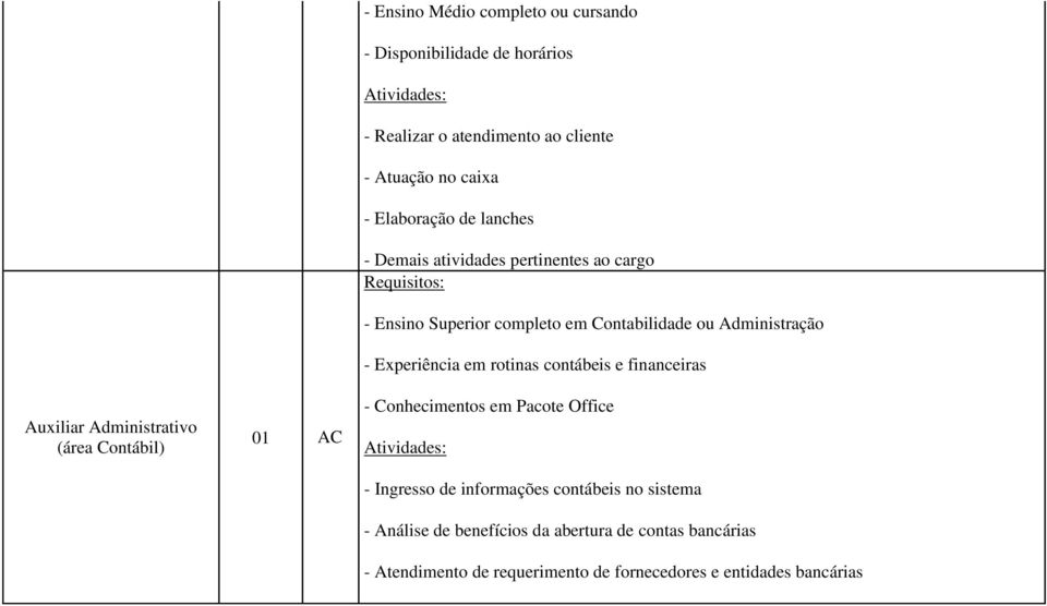 Contabilidade ou Administração - Experiência em rotinas contábeis e financeiras - Conhecimentos em Pacote Office - Ingresso de