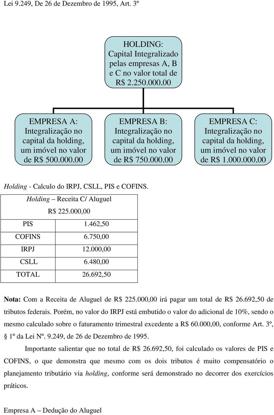 000,00 EMPRESA C: Integralização no capital da holding, um imóvel no valor de R$ 1.000.000,00 Holding - Calculo do IRPJ, CSLL, PIS e COFINS. Holding Receita C/ Aluguel R$ 225.000,00 PIS 1.