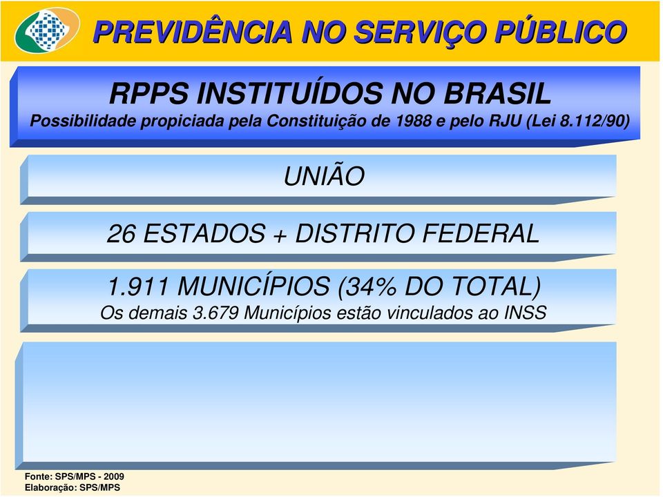 112/90) UNIÃO 26 ESTADOS + DISTRITO FEDERAL 1.