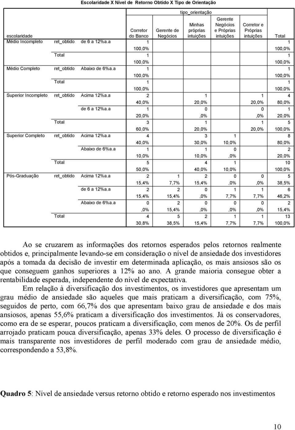 a Acima 12%a.a de 6 a 12%a.a Abaixo de 6%a.