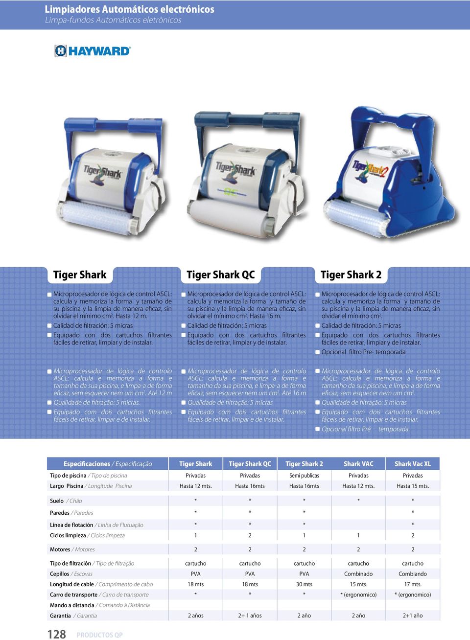 Microprocesador de lógica de control ASCL: calcula y memoriza la forma y tamaño de su piscina y la limpia de manera eficaz, sin olvidar el mínimo cm 2. Hasta 16 m.