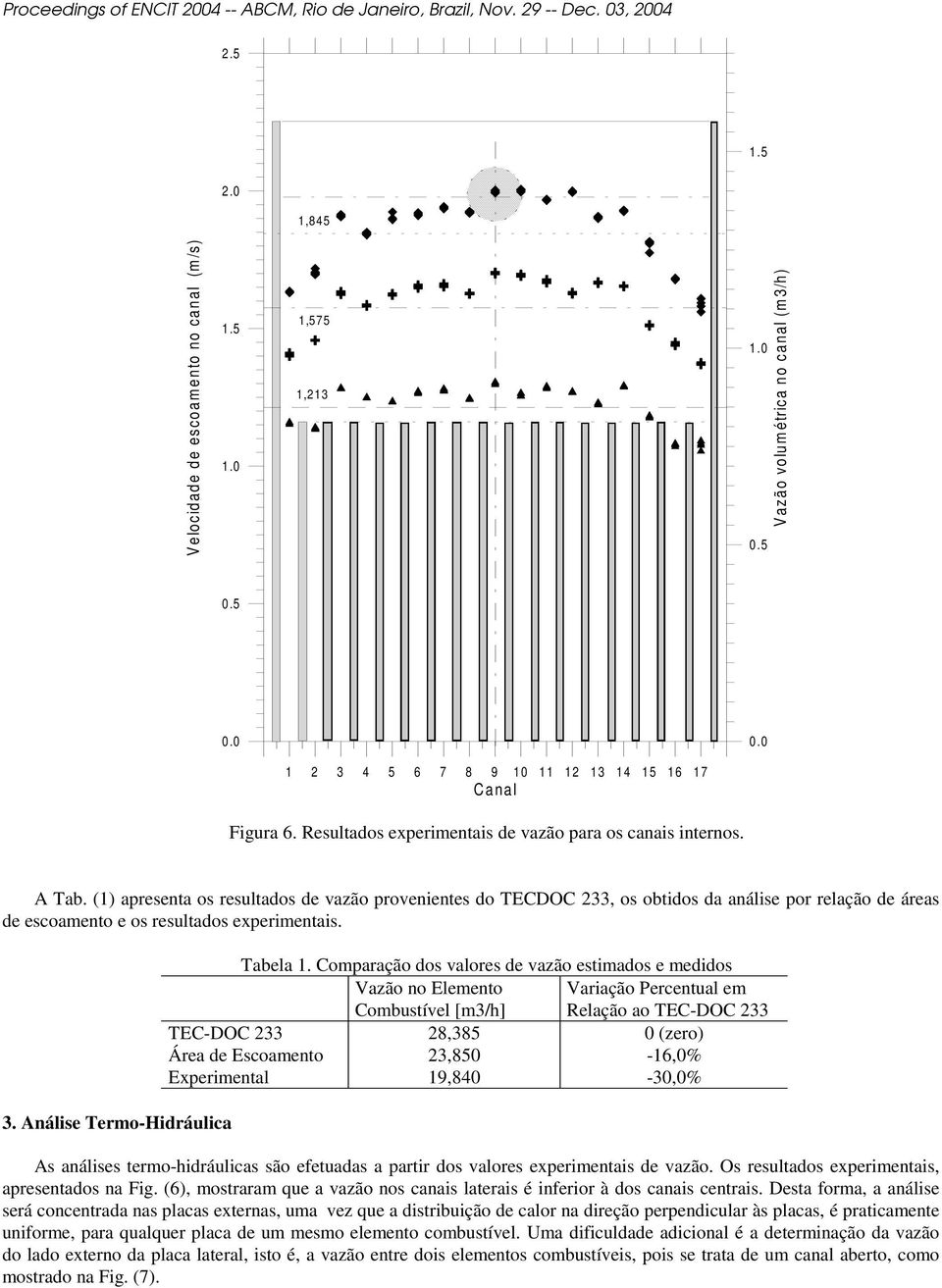 (1) apresenta os resultados de vazão provenientes do TDOC 233, os obtidos da análise por relação de áreas de escoamento e os resultados experimentais. 3. Análise Termo-Hidráulica Tabela 1.