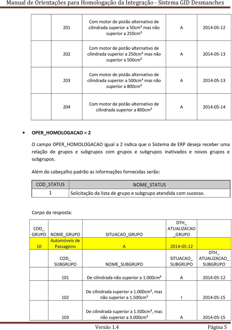 2014-05-14 OPER_HOMOLOGACAO = 2 O campo OPER_HOMOLOGACAO igual a 2 indica que o Sistema de ERP deseja receber uma relação de grupos e subgrupos com grupos e subgrupos inativados e novos grupos e