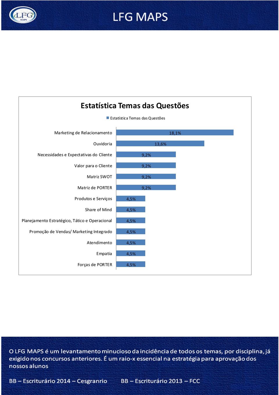 Matriz de PORTER 9,2% 9,2% 9,2% 9,2% Produtos e Serviços Share of Mind Planejamento