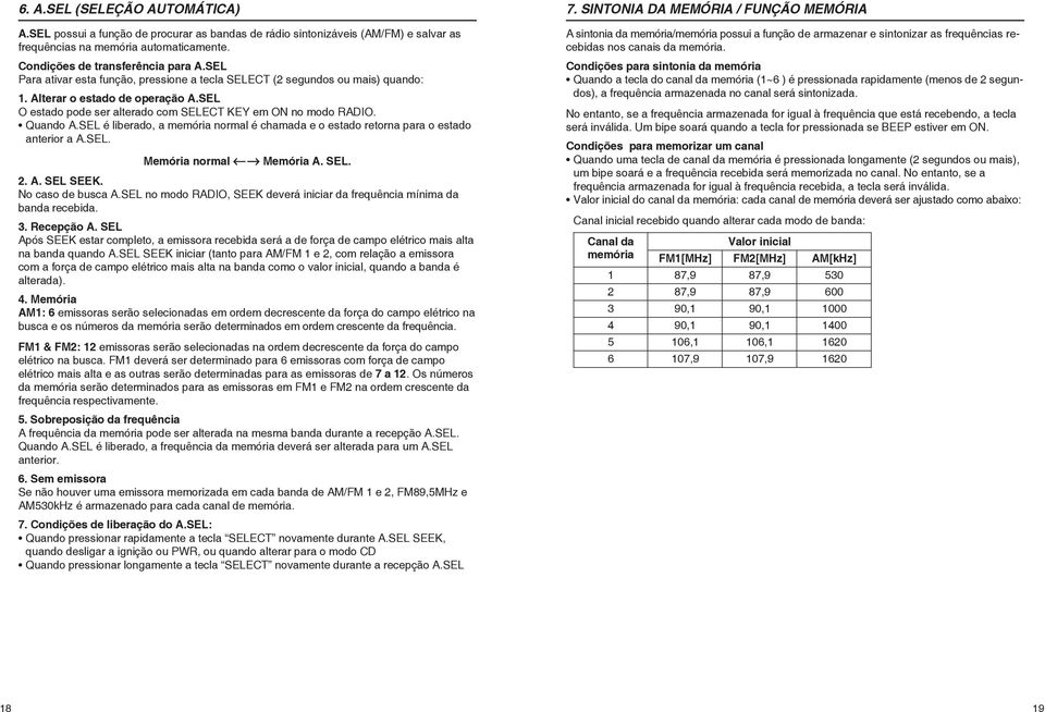 SEL é liberado, a memória normal é chamada e o estado retorna para o estado anterior a A.SEL. Memória normal Memória A. SEL. 2. A. SEL SEEK. No caso de busca A.