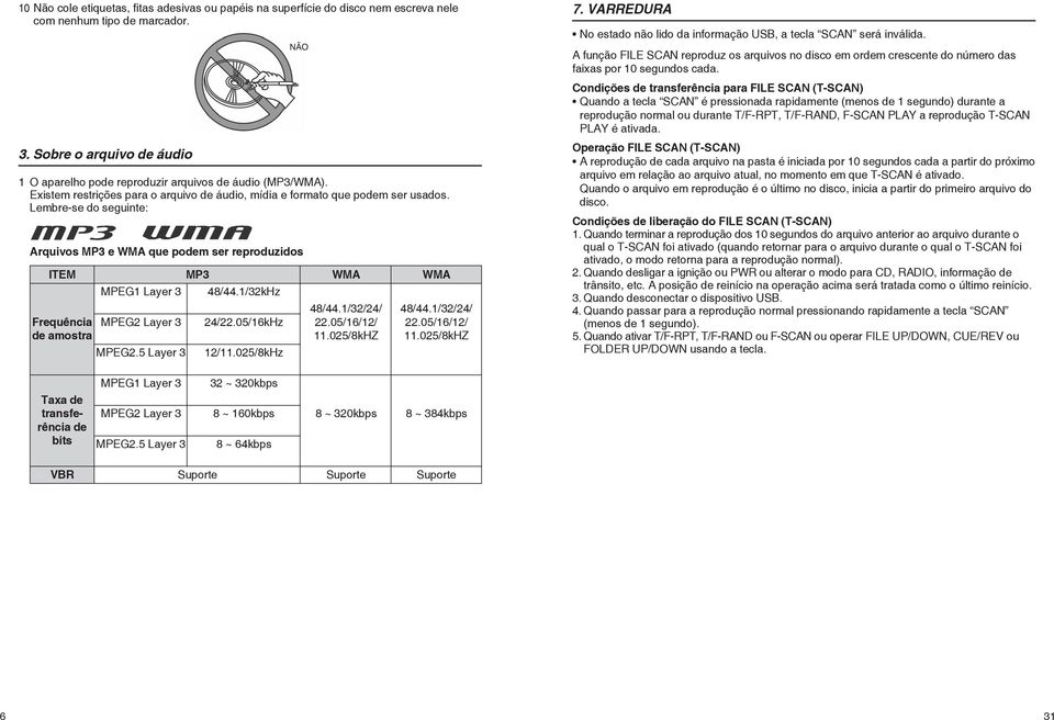 Lembre-se do seguinte: Arquivos MP3 e WMA que podem ser reproduzidos ITEM MP3 MPEG1 Layer 3 48/44.1/32kHz Frequência MPEG2 Layer 3 de amostra MPEG2.5 Layer 3 24/22.05/16kHz 12/11.025/8kHz WMA 48/44.