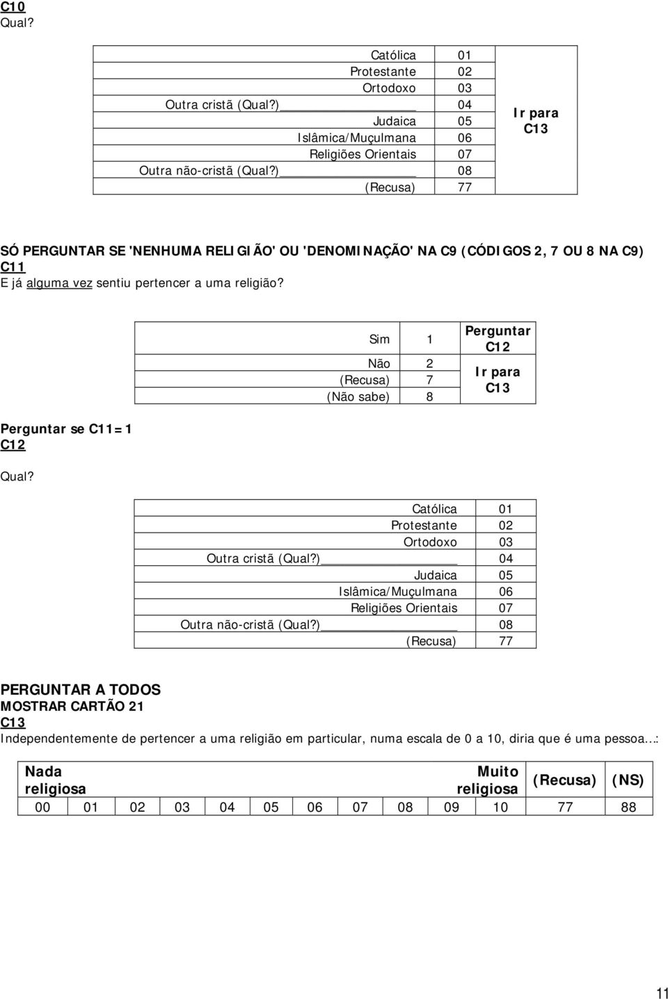 Sim 1 Não 2 Perguntar C12 Ir para C13 Perguntar se C11=1 C12 Qual? Católica 01 Protestante 02 Ortodoxo 03 Outra cristã (Qual?