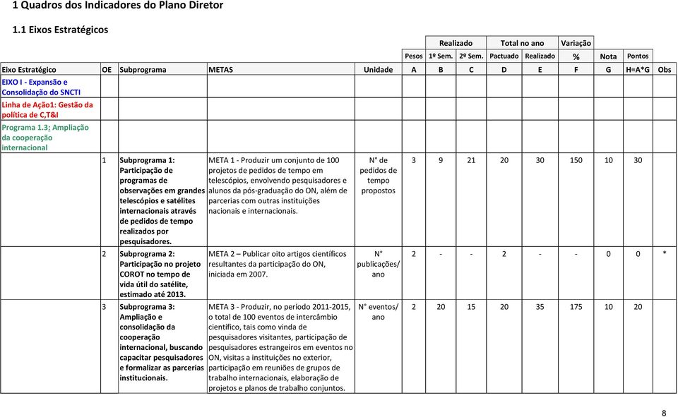 3: Ampliação da cooperação internacional 1 Subprograma 1: Participação de programas de observações em grandes telescópios e satélites internacionais através de pedidos de tempo realizados por