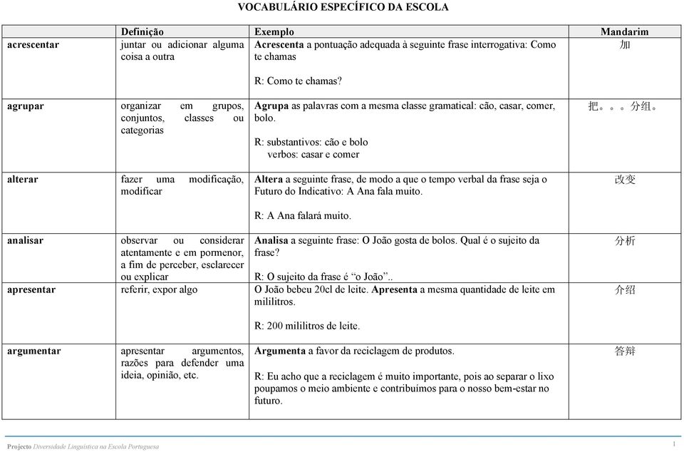 substantivos: cão e bolo verbos: casar e comer Altera a seguinte frase, de modo a que o tempo verbal da frase seja o Futuro do Indicativo: A Ana fala muito. A Ana falará muito.