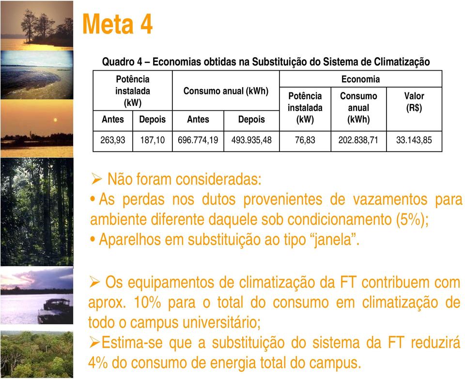 143,85 Não foram consideradas: As perdas nos dutos provenientes de vazamentos para ambiente diferente daquele sob condicionamento (5%); Aparelhos em substituição ao tipo