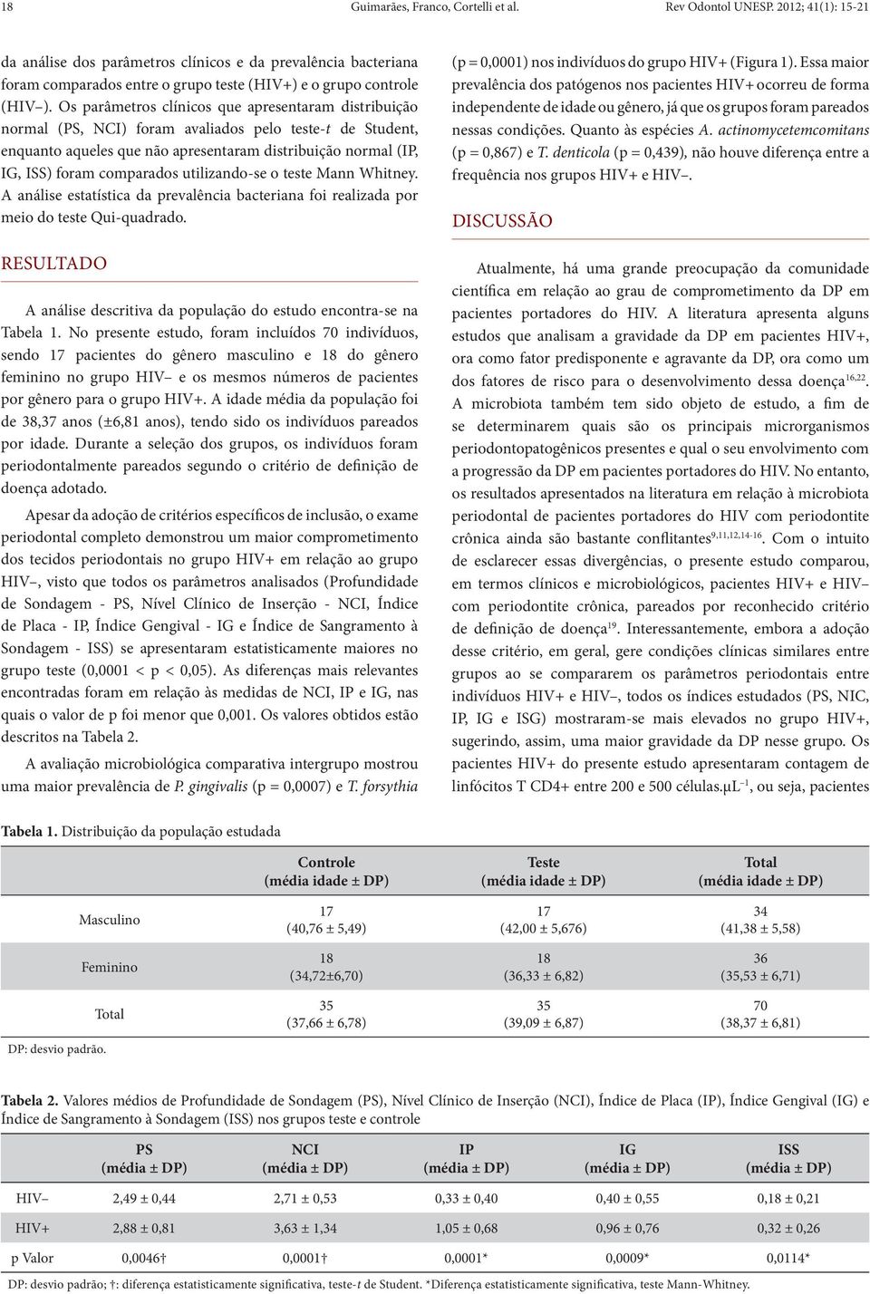 Os parâmetros clínicos que apresentaram distribuição normal (PS, NCI) foram avaliados pelo teste-t de Student, enquanto aqueles que não apresentaram distribuição normal (IP, IG, ISS) foram comparados