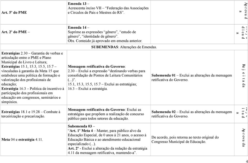 30 Exclui expressão destinndo verbs pr consolidção de Pontos de Leitur Comunitários (...). 15.1, 15.3, 15.5, 15.7 Exclui s estrtégis; 16.3 Exclui estrtégi.