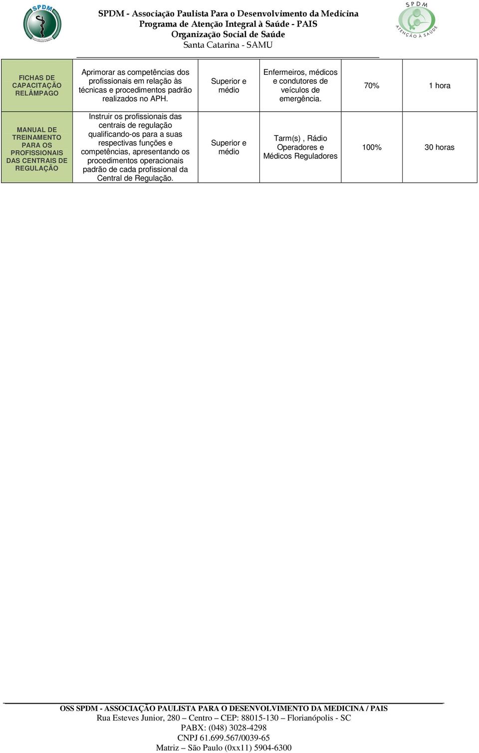 70% 1 hora MANUAL DE TREINAMENTO PARA OS PROFISSIONAIS DAS CENTRAIS DE REGULAÇÃO Instruir os profissionais das centrais de regulação