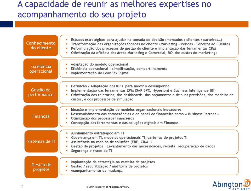 áreas Marketing e Comercial, ROI dos custos de marketing) Excelência operacional Adaptação do modelo operacional Eficiência operacional : simplificação, compartilhamento Implementação do Lean Six