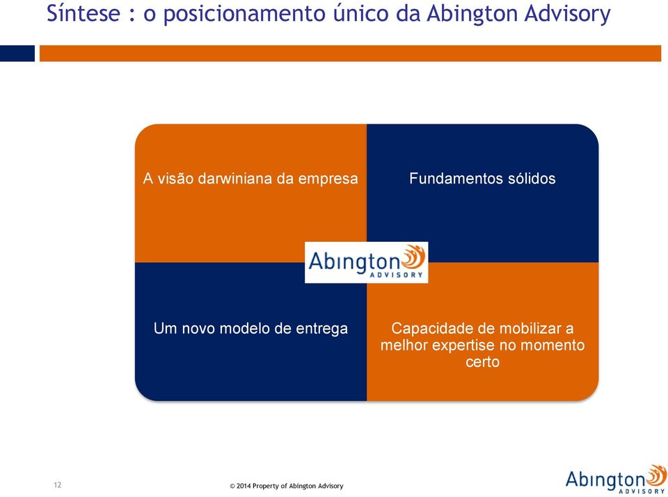 modelo de entrega Capacidade de mobilizar a melhor