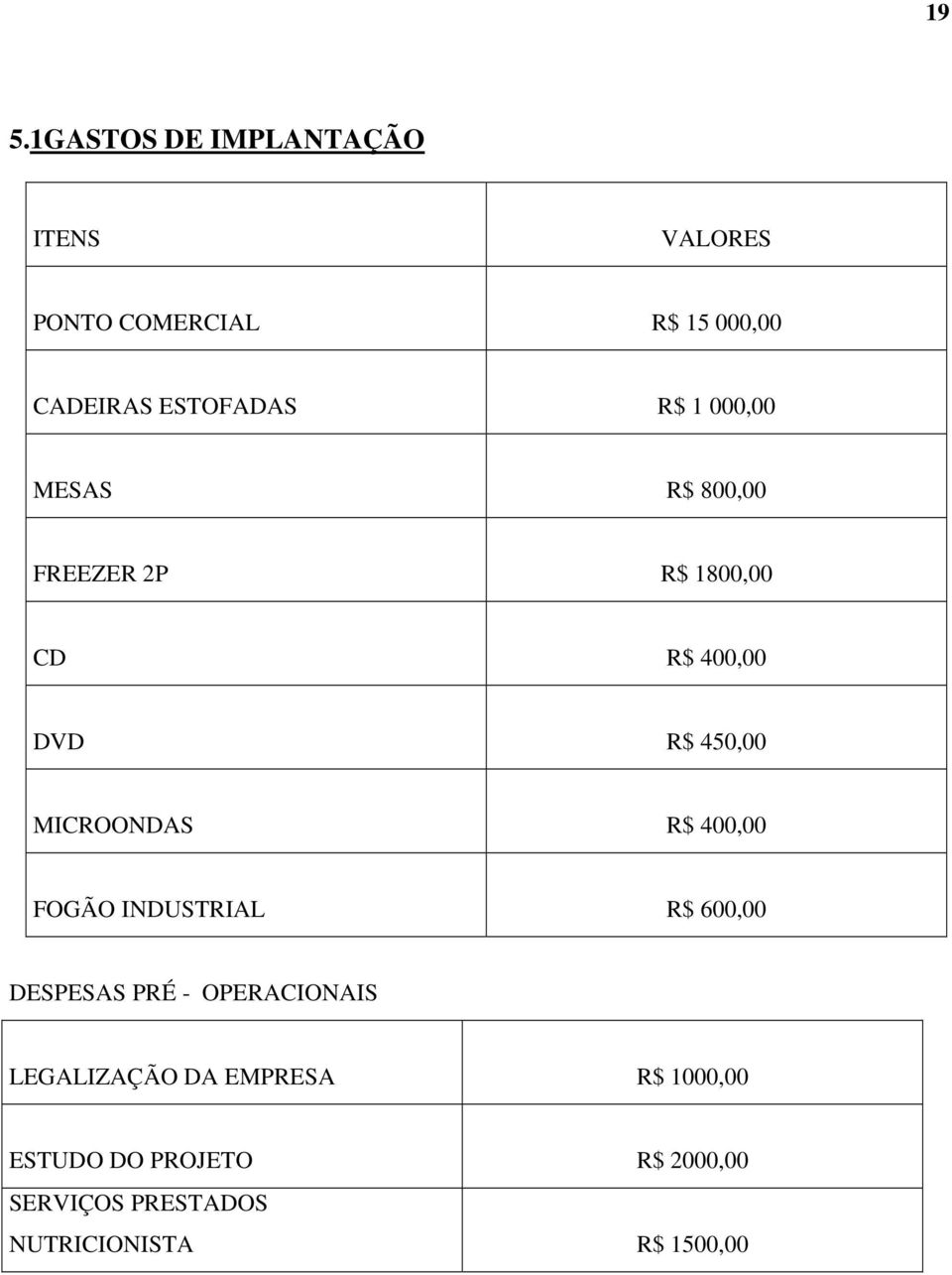 MICROONDAS R$ 400,00 FOGÃO INDUSTRIAL R$ 600,00 DESPESAS PRÉ - OPERACIONAIS LEGALIZAÇÃO