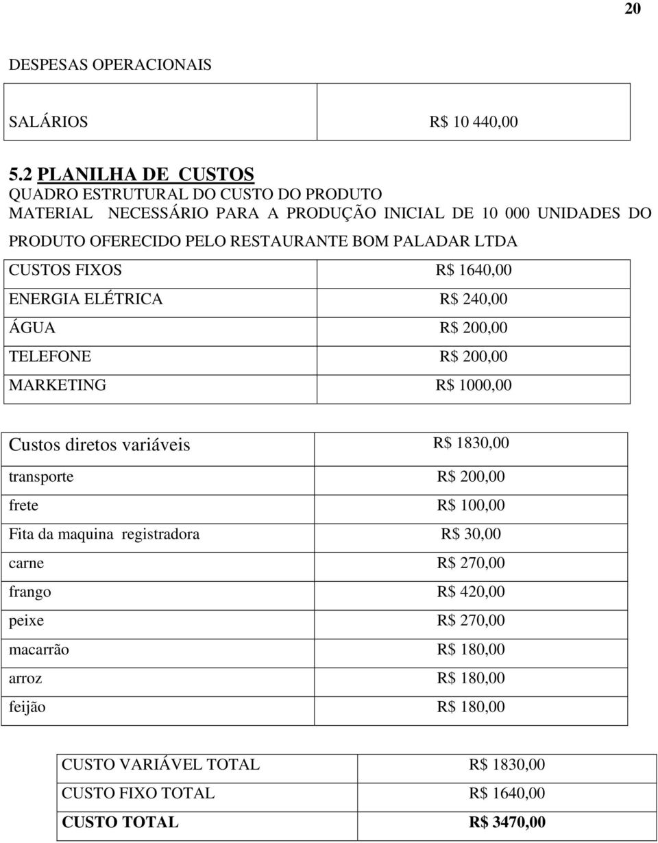 RESTAURANTE BOM PALADAR LTDA CUSTOS FIXOS R$ 1640,00 ENERGIA ELÉTRICA R$ 240,00 ÁGUA R$ 200,00 TELEFONE R$ 200,00 MARKETING R$ 1000,00 Custos diretos