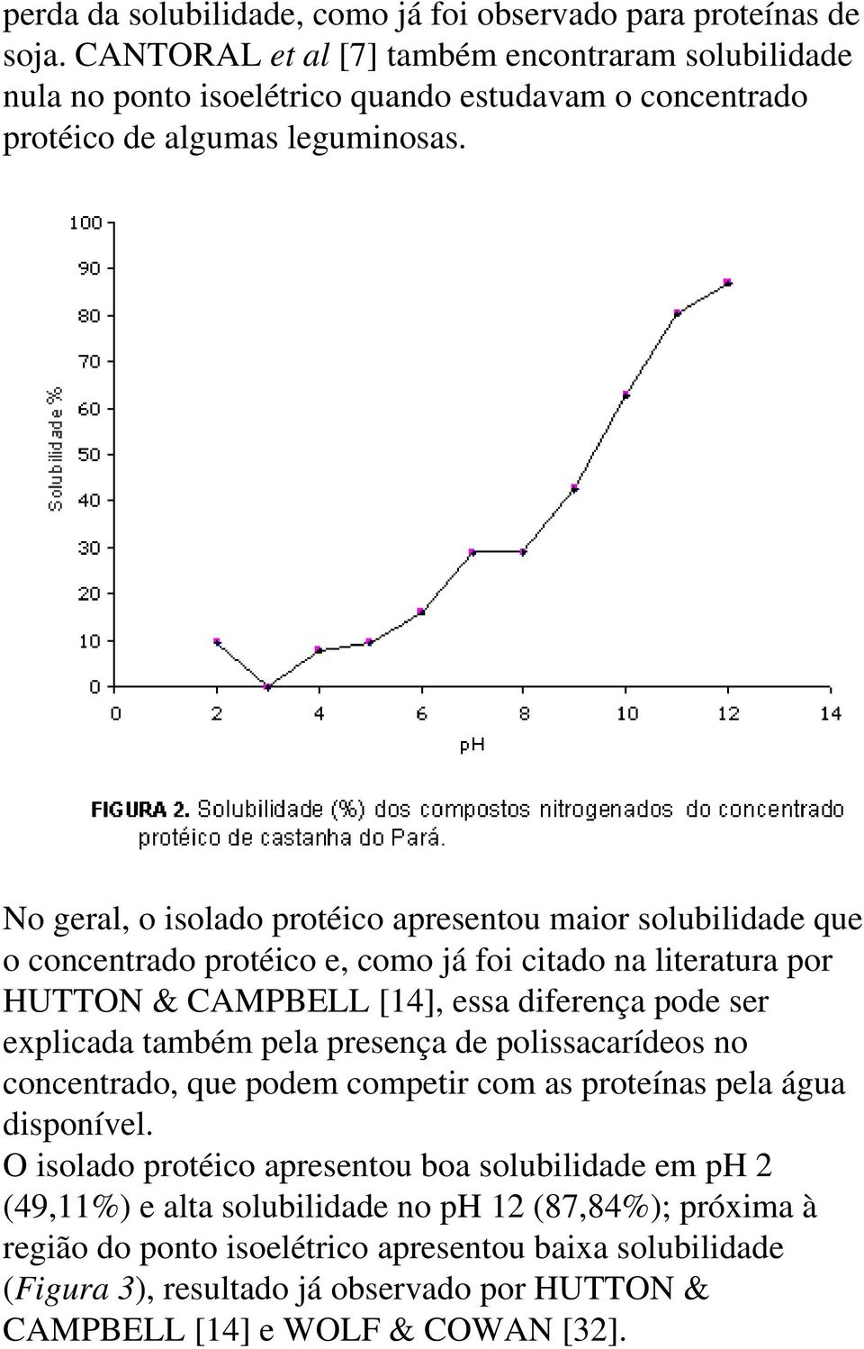 No geral, o isolado protéico apresentou maior solubilidade que o concentrado protéico e, como já foi citado na literatura por HUTTON & CAMPBELL [14], essa diferença pode ser explicada também