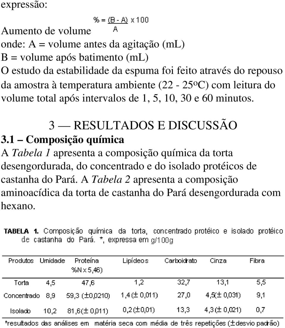 minutos. 3 RESULTADOS E DISCUSSÃO 3.