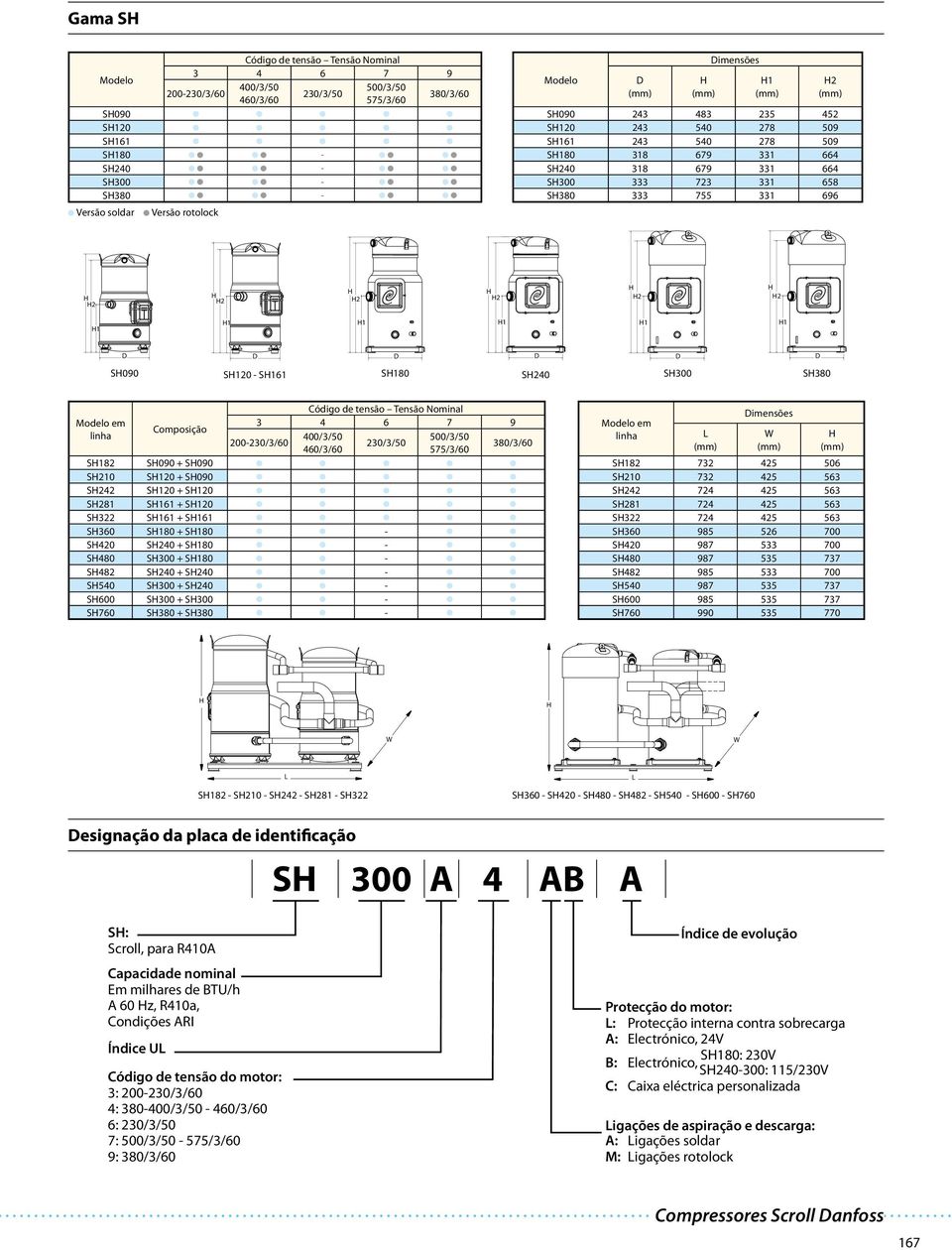 1 1 1 1 1 1 S090 S120 - S161 S180 S240 S300 S380 Código de tensão Tensão Nominal Modelo em 3 4 6 7 9 Composição linha 400/3/50 500/3/50 200-230/3/60 230/3/50 380/3/60 460/3/60 575/3/60 S182 S090 +