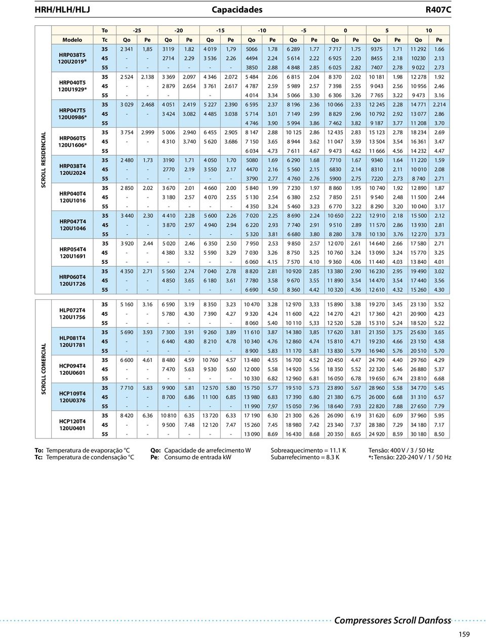 73 RP040T5 120U1929* RP047T5 120U0986* RP060T5 120U1606* RP038T4 120U2024 RP040T4 120U1016 RP047T4 120U1046 RP054T4 120U1691 RP060T4 120U1726 35 2 524 2.138 3 369 2.097 4 346 2.072 5 484 2.06 6 815 2.