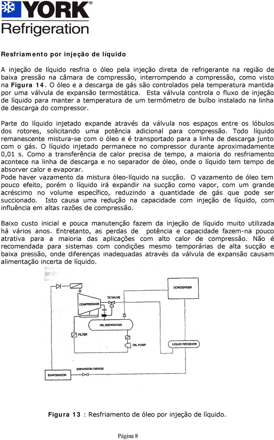 Esta válvula controla o fluxo de injeção de líquido para manter a temperatura de um termômetro de bulbo instalado na linha de descarga do compressor.