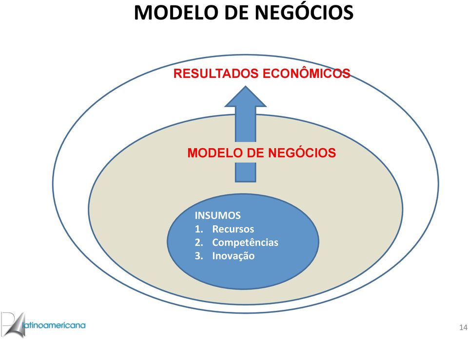 INSUMOS 1. Recursos 2.