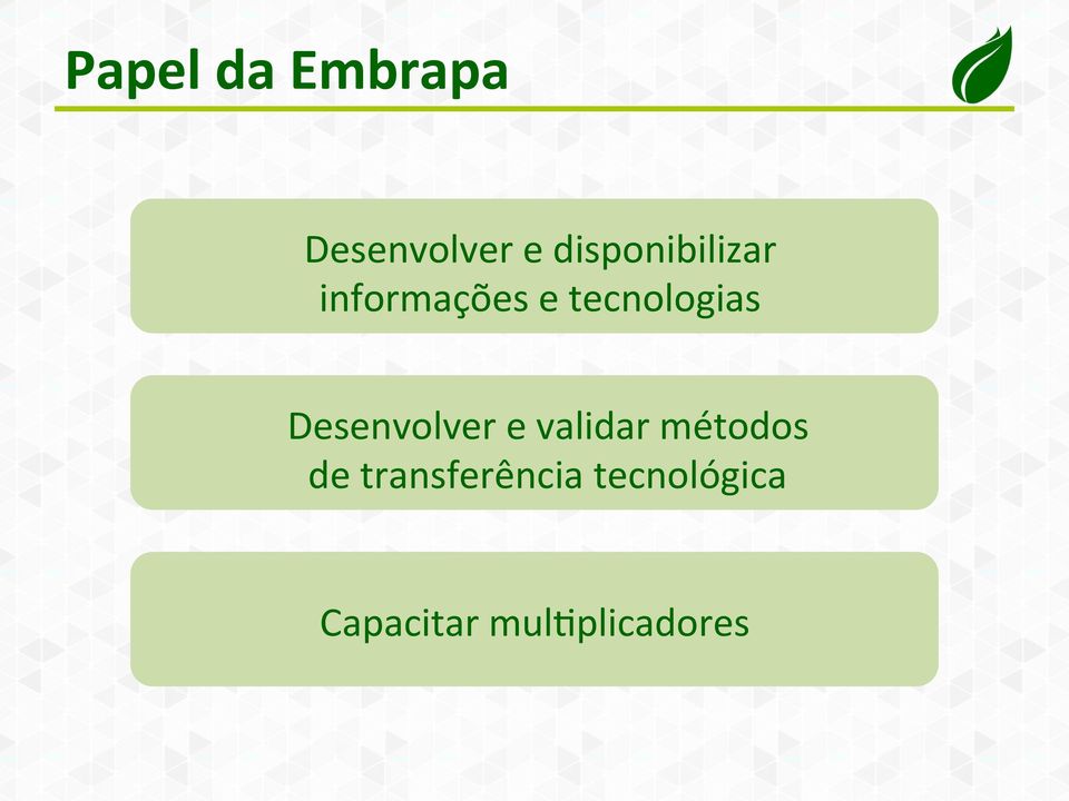 tecnologias Desenvolver e validar