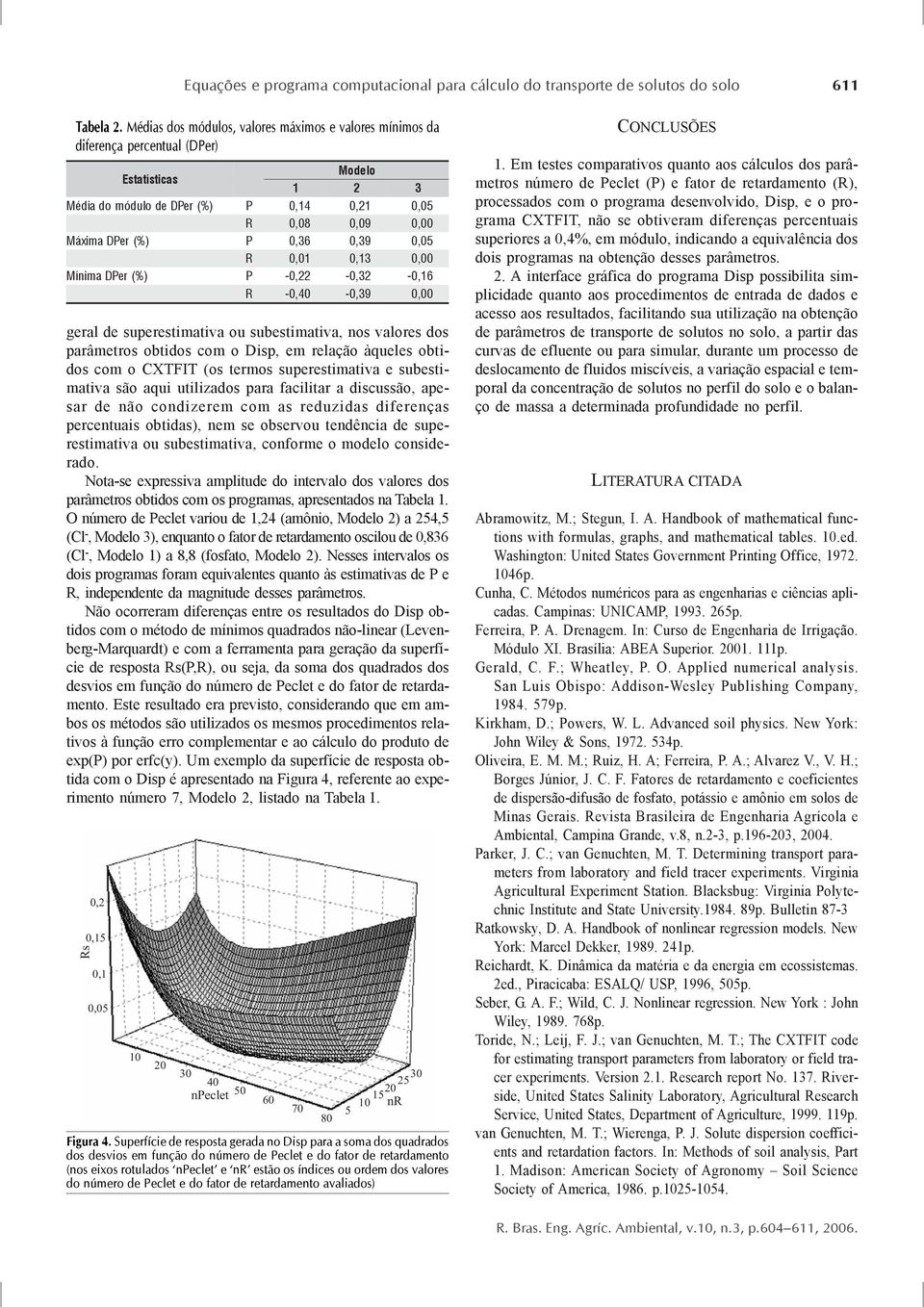 -,6 R -,4 -,39, geal de supeestimativa ou subestimativa, nos valoes dos paâmetos obtidos com o Disp, em elação àqueles obtidos com o XTFIT (os temos supeestimativa e subestimativa são aqui utilizados