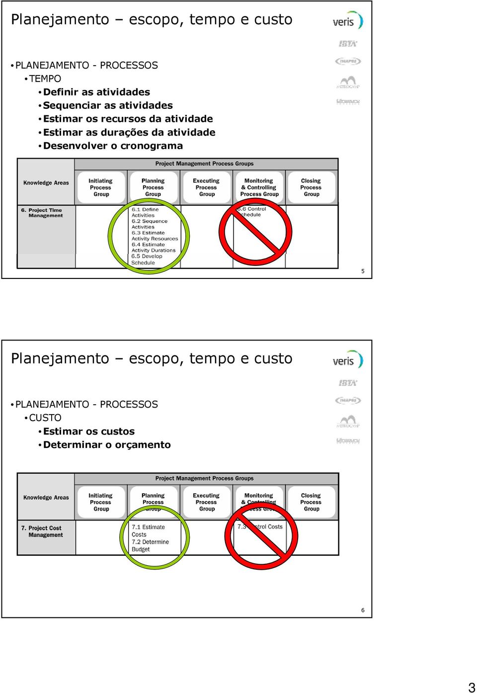 as durações da atividade Desenvolver o cronograma 5 Planejamento escopo, tempo