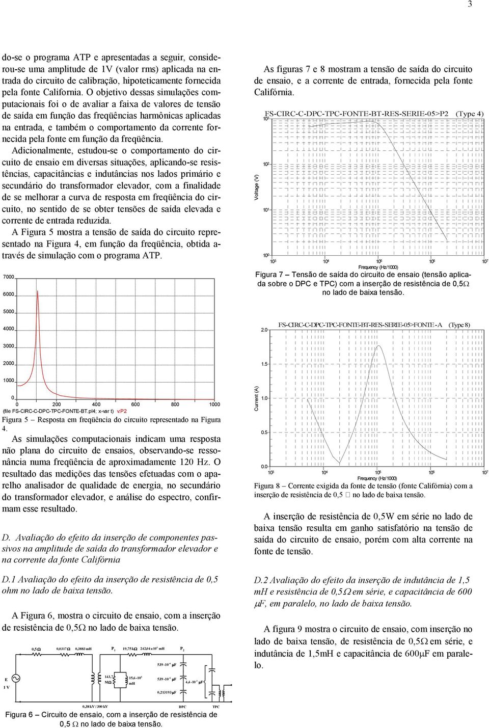 fornecida pela fonte em função da freqüência.