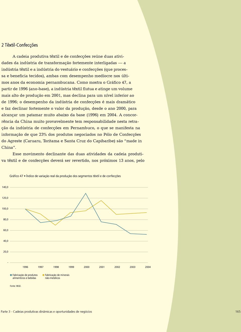 Como mostra o Gráfico 47, a partir de 1996 (ano-base), a indústria têxtil flutua e atinge um volume mais alto de produção em 2001, mas declina para um nível inferior ao de 1996; o desempenho da