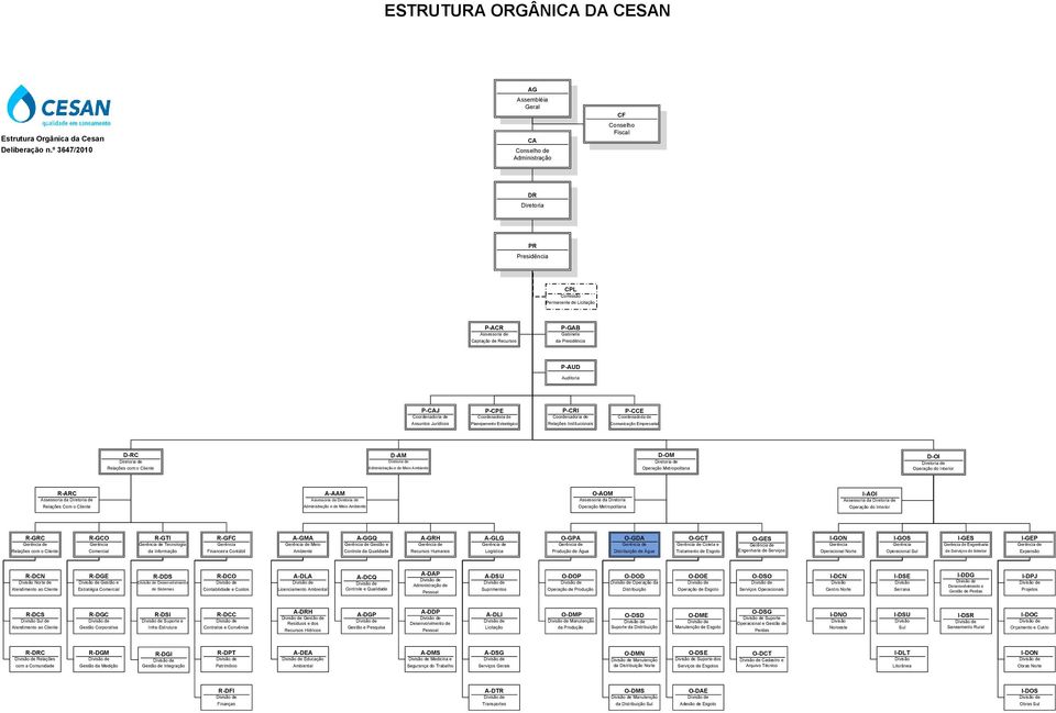 da Presidência P-AUD Auditoria P-CAJ P-CPE P-CRI P-CCE Coordenadoria de Coordenadoria de Coordenadoria de Coordenadoria de Assuntos Jurídicos Planejamento Estratégico Relações Institucionais