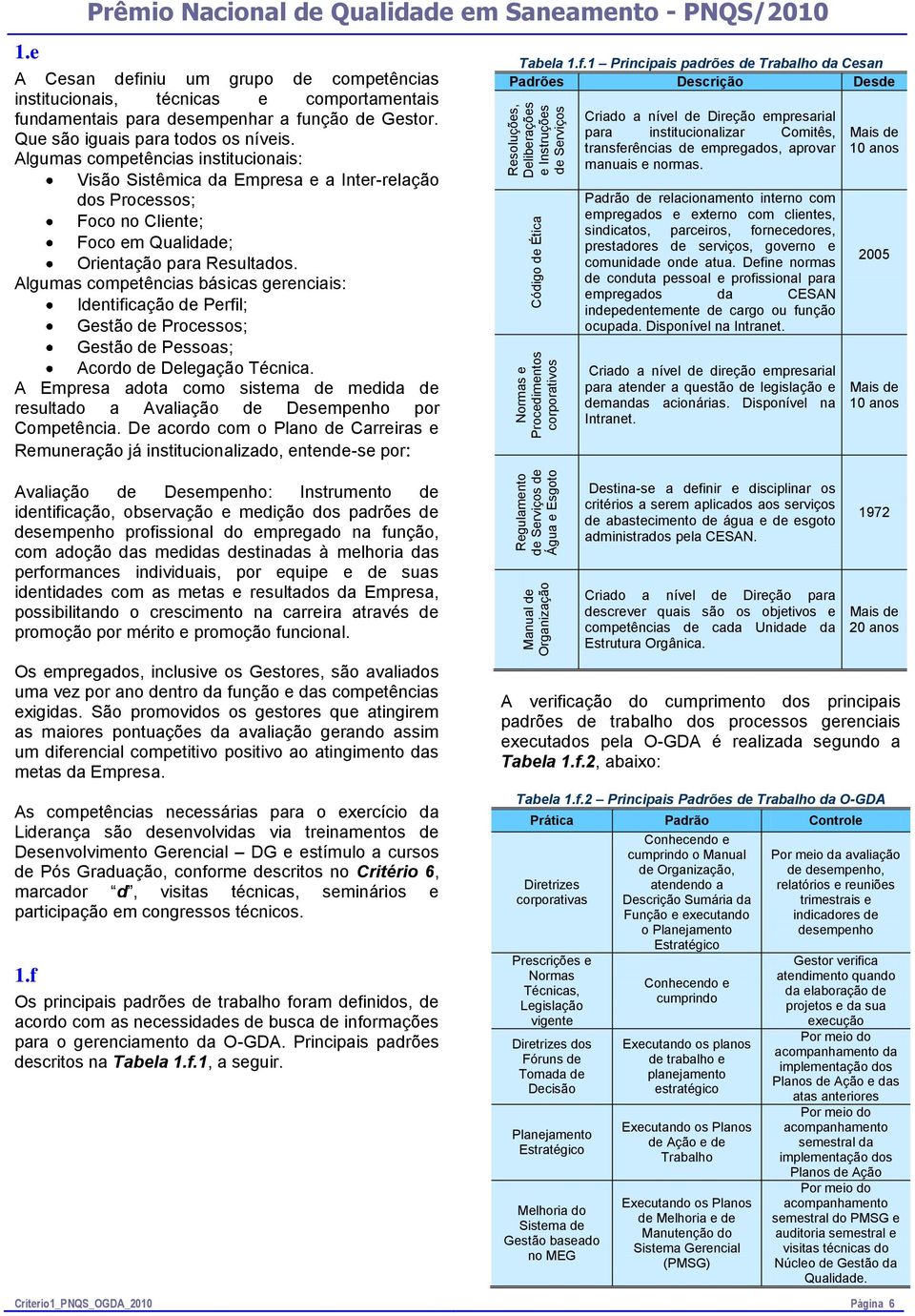 Que são iguais para todos os níveis. Algumas competências institucionais: Visão Sistêmica da Empresa e a Inter-relação dos Processos; Foco no Cliente; Foco em Qualidade; Orientação para Resultados.