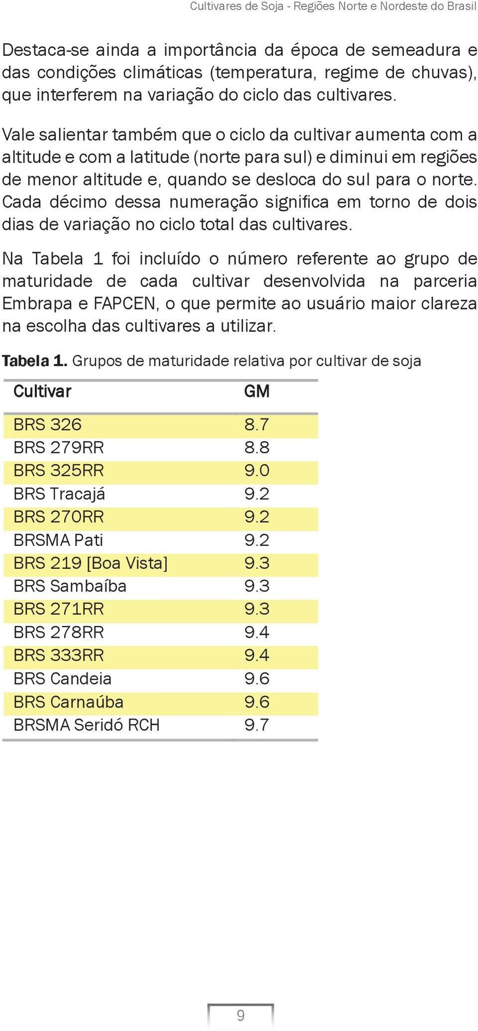 Vale salientar também que o ciclo da cultivar aumenta com a altitude e com a latitude (norte para sul) e diminui em regiões de menor altitude e, quando se desloca do sul para o norte.